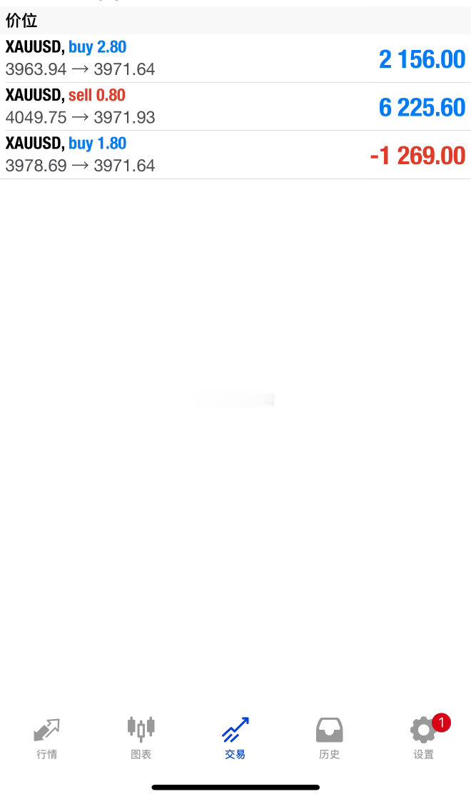 外汇黄金  黄金3978先多，给到3963  3960加仓，现在3972附近了，