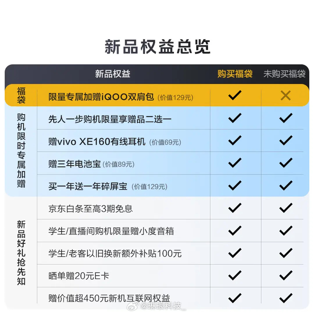 iqoo z11i iQOO Z11i新品福利也来了千元续航新机来了，6500m