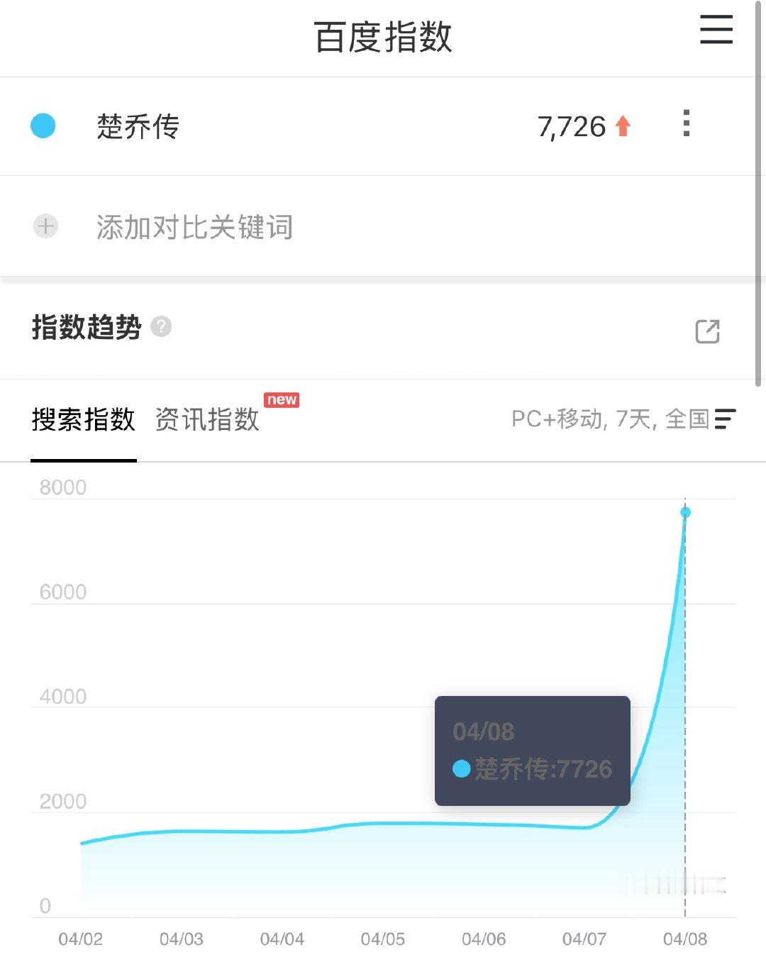 楚乔传 赵丽颖楚乔传 马上要官宣定档了！ 