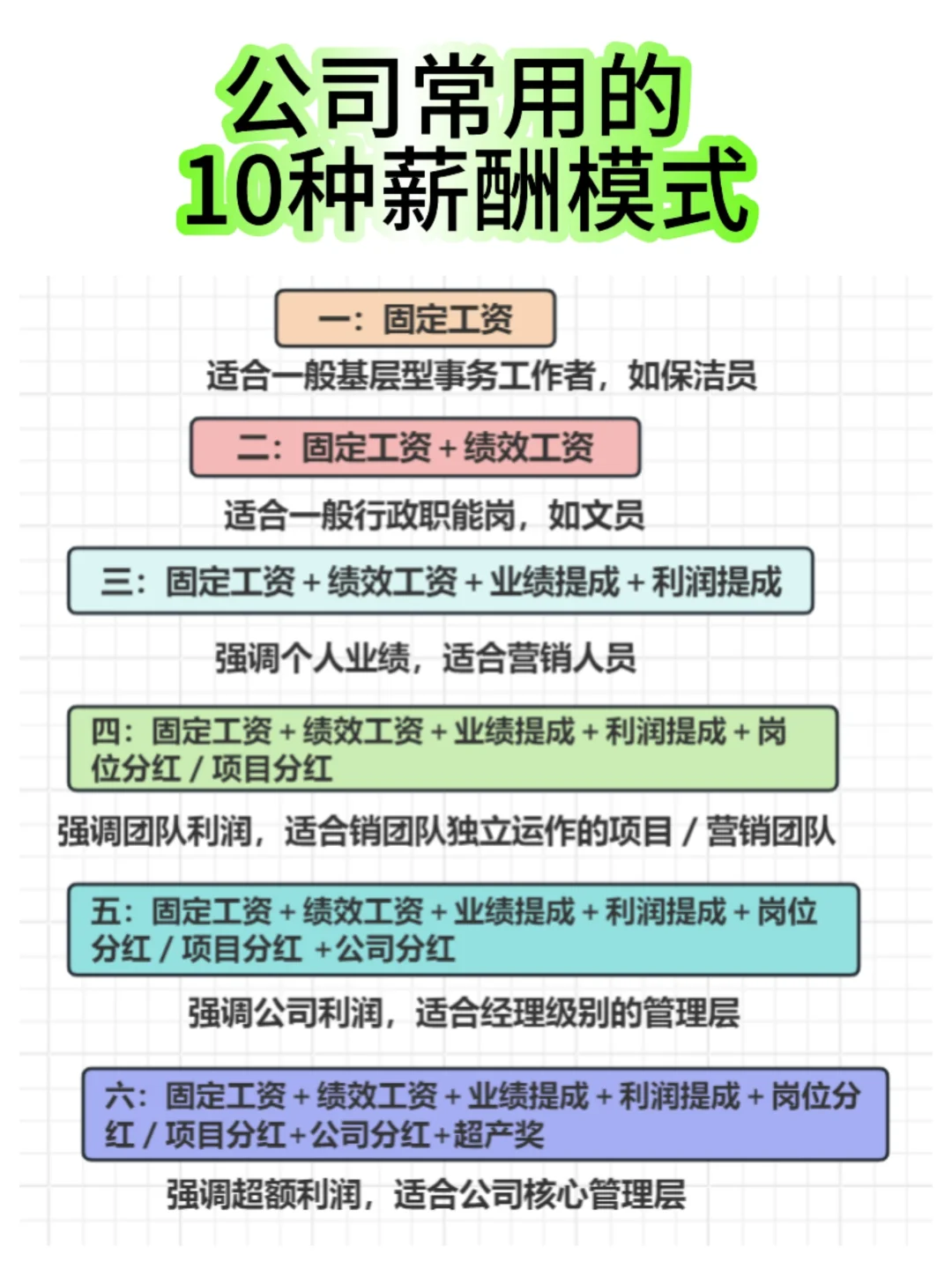 公司常用的10种薪酬模式‼️