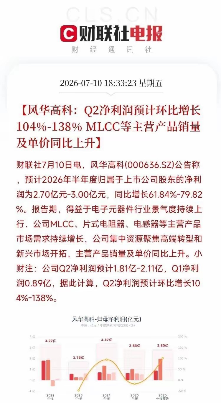 风华高科这份半年报预告，算是把这轮AI行情的底裤给扒干净了。周五盘后数据一出来，