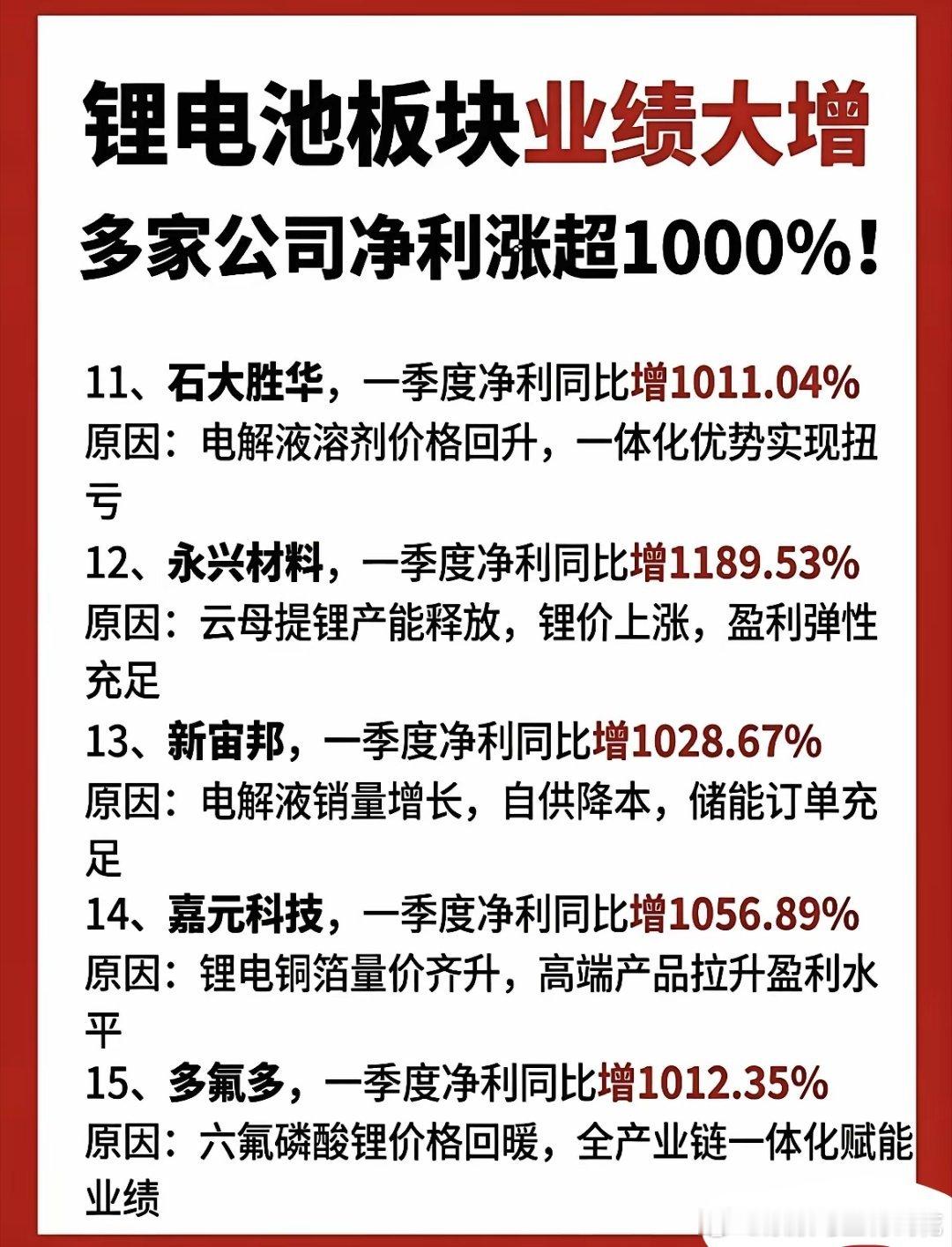 炸了！锂电板块集体“业绩暴走”！15家净利暴增超10倍，谁才是真龙头?最近市场最