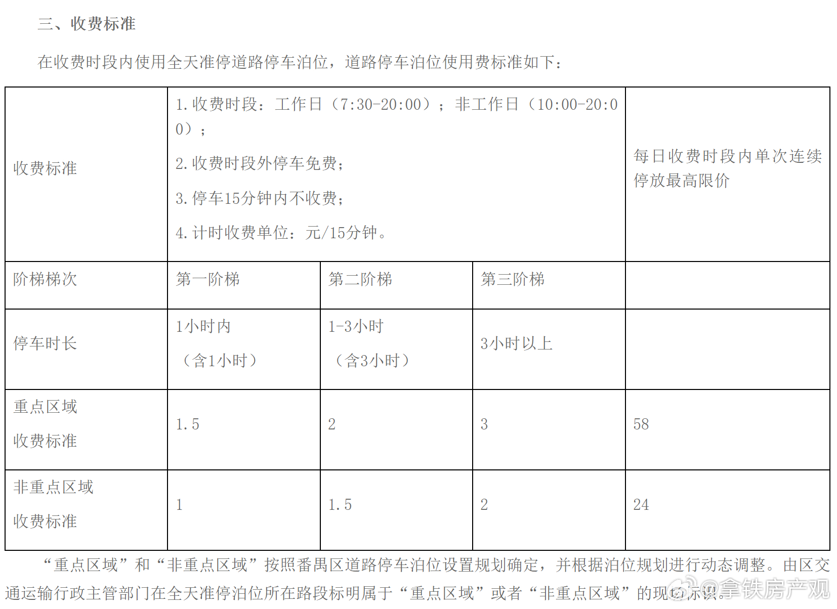 番禺人性化了，停车费降到58/天封顶此前，重点区域首小时收费4元/半小时，第二至