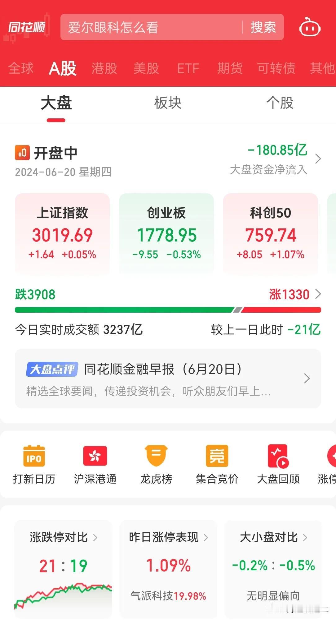 A 股今日 1 个小时交易，200 亿内资跑出来了，没有资金，不拉升，不让人盈利
