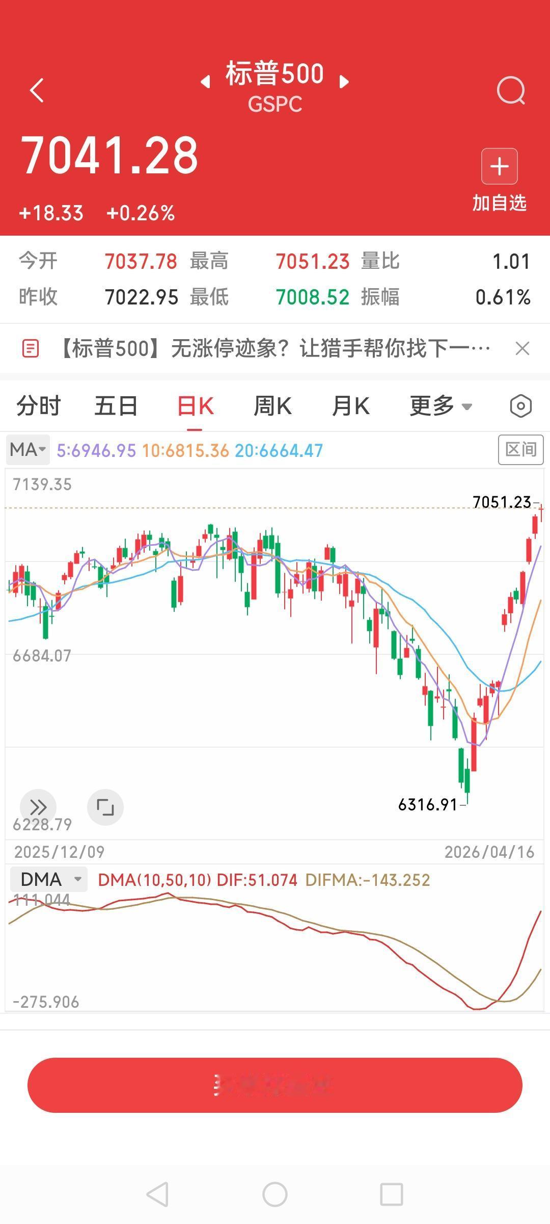 美股又又又创新高，昨晚先跌后后涨，纳斯达克到最高到24156，收于24102，标