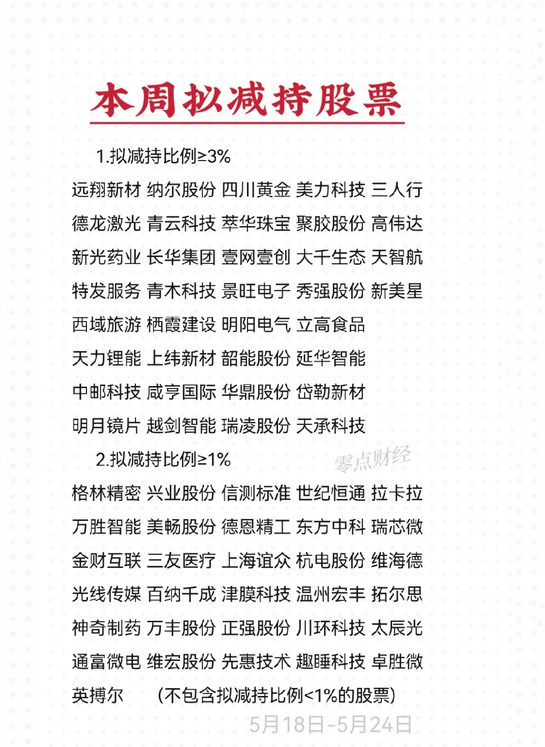 本周公告拟较大比例减持股份的股票名单(5.24)