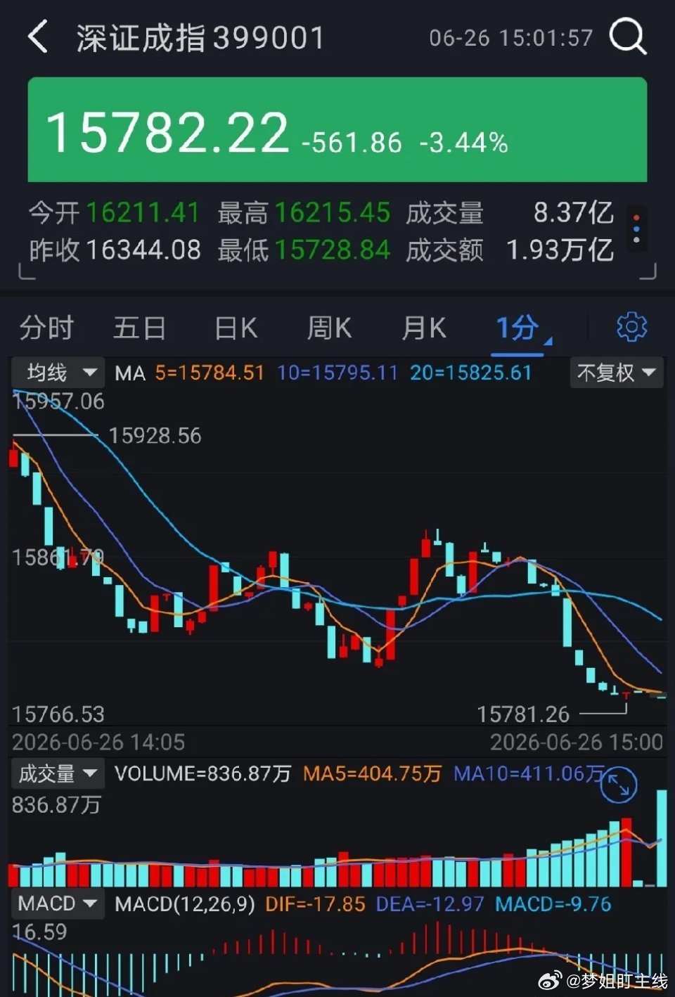 交易心得：只认趋势，不管价格不同的市场环境下，市场对交易品种价格的估值也是不同的