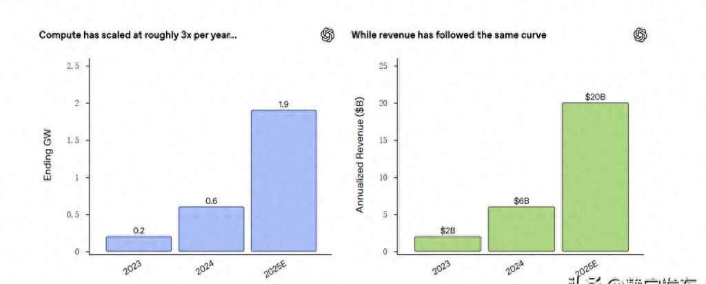 在硅谷一家酒吧的角落，一位刚刚离开OpenAI的前财务同事灌下半杯威士忌，哑着嗓