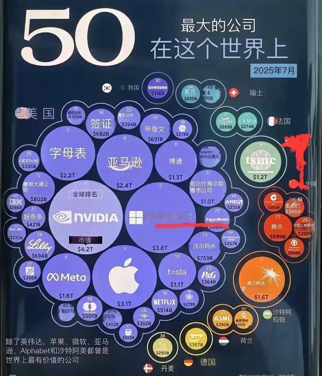 美国是不是在衰落，我们是不是要成为世界第一啦[捂脸] ​​​