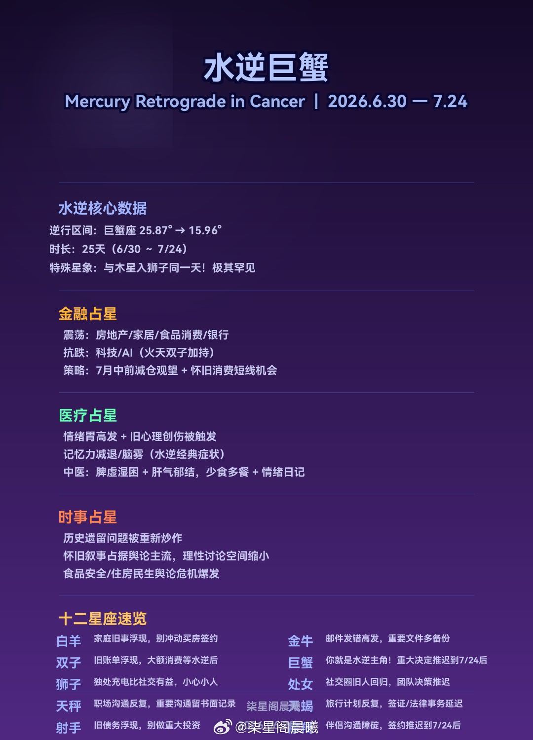 ☿ 水逆巨蟹｜2026.6.30-7.24 全维度深度解析━━━━━━━━━━━