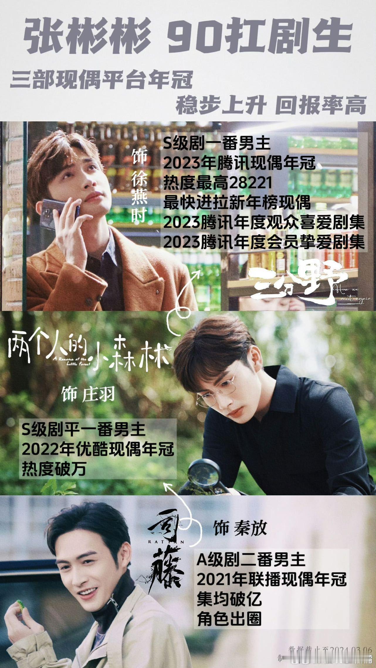 张彬彬现偶赛道张彬彬现偶三连冠实绩太能打！现偶赛道的统治力独一份。求求帅哥继续拍