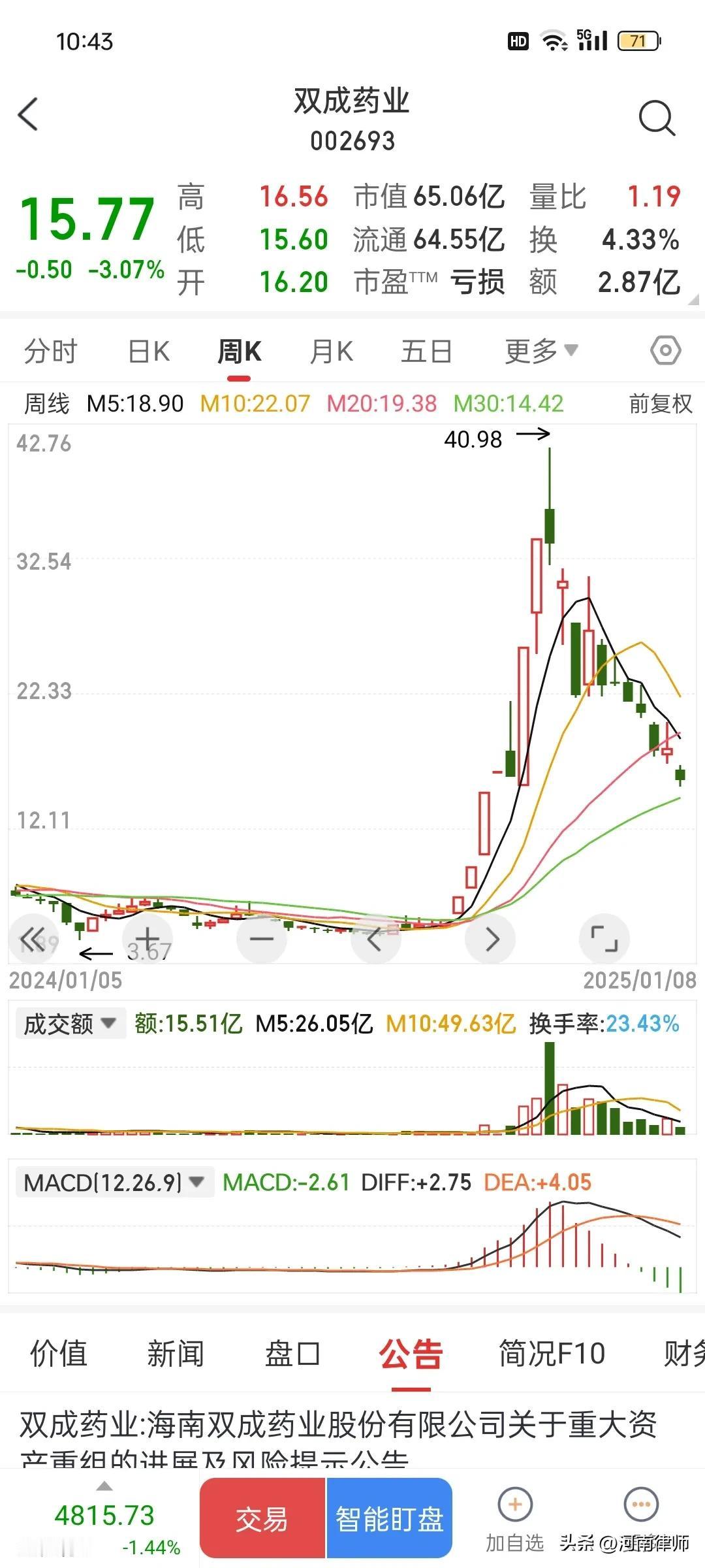 双成药业，医药跨界去玩半导体。
这是很多重组股的套路。
IPO有些受阻，重组就开