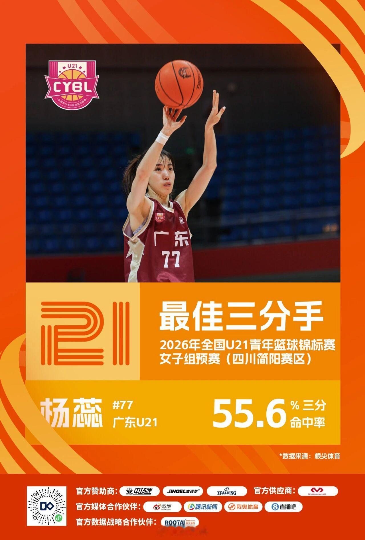 广东女篮的杨蕊以场均55.6%的三分球命中率和2.5次抢断，成为2026年全国U