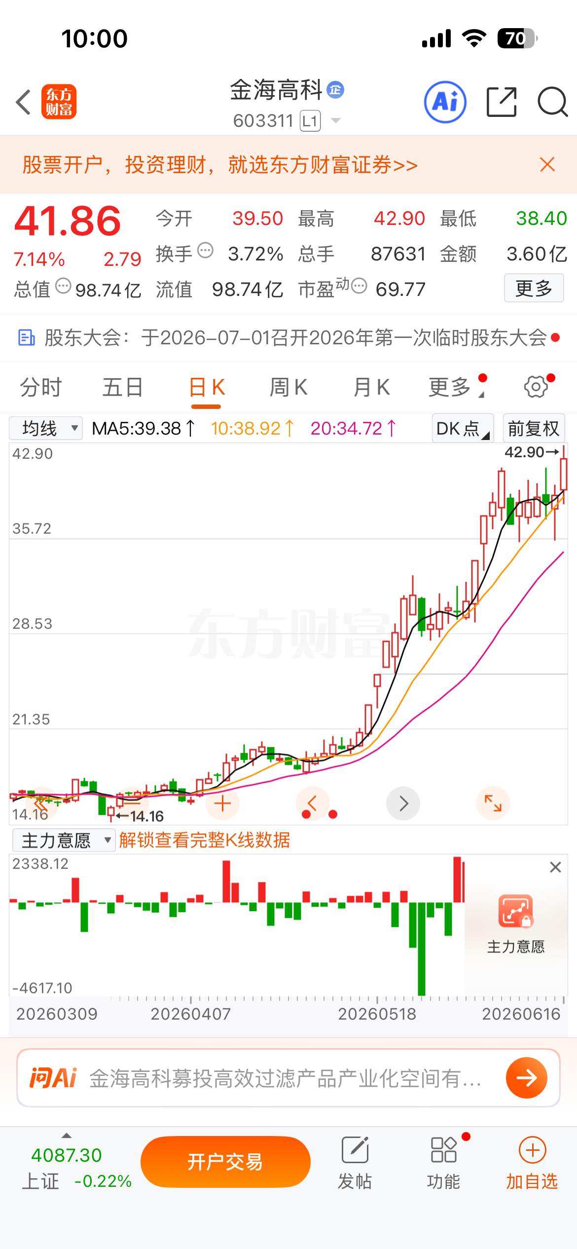 上周四内线分享的$四方达 sz300179$ 和$金海高科 sh603311$ 