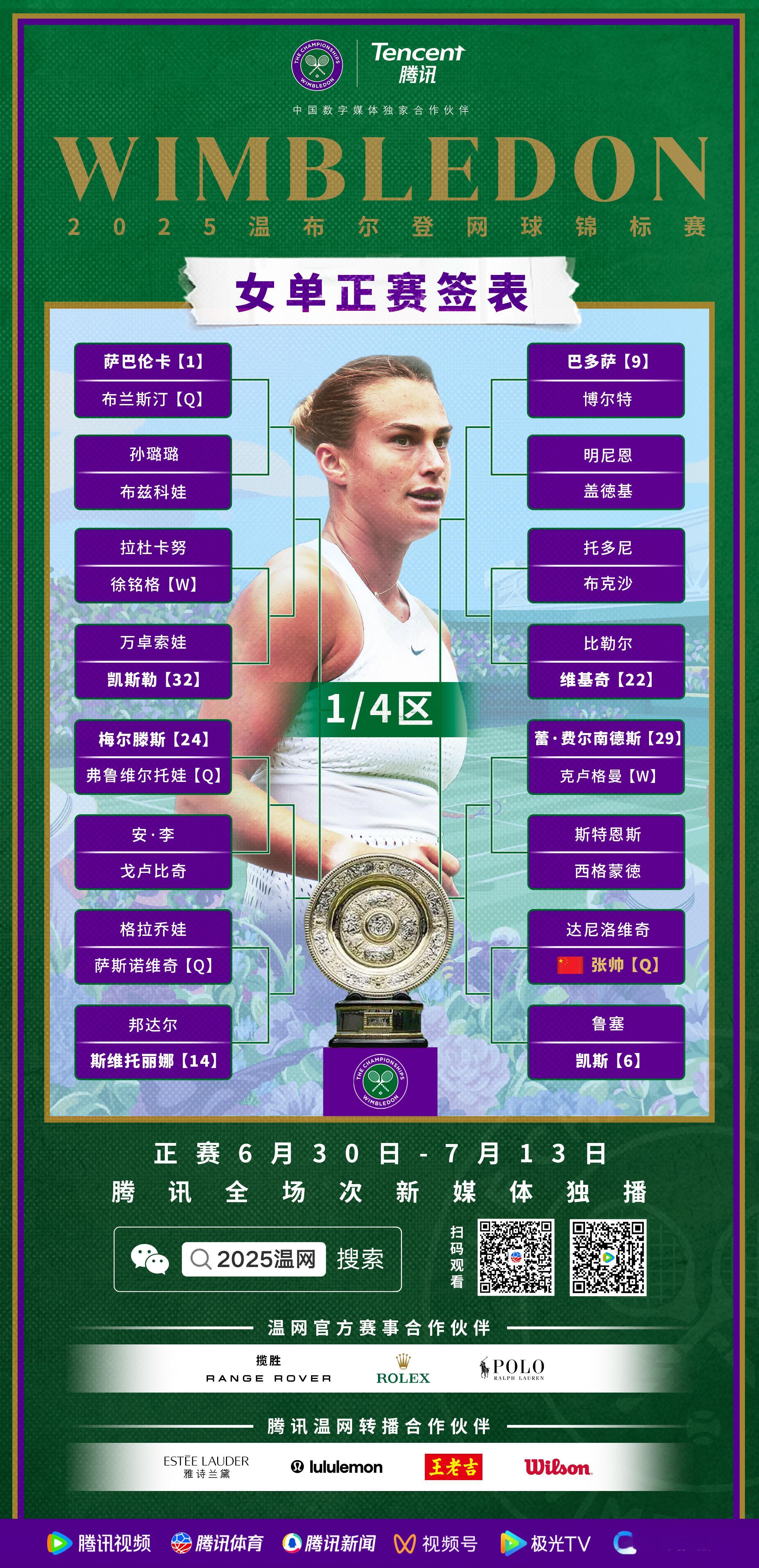 温网2025 男女单中文签表，中国球员一共有六人闯入正赛，阿尔卡拉斯和克雷茨科娃