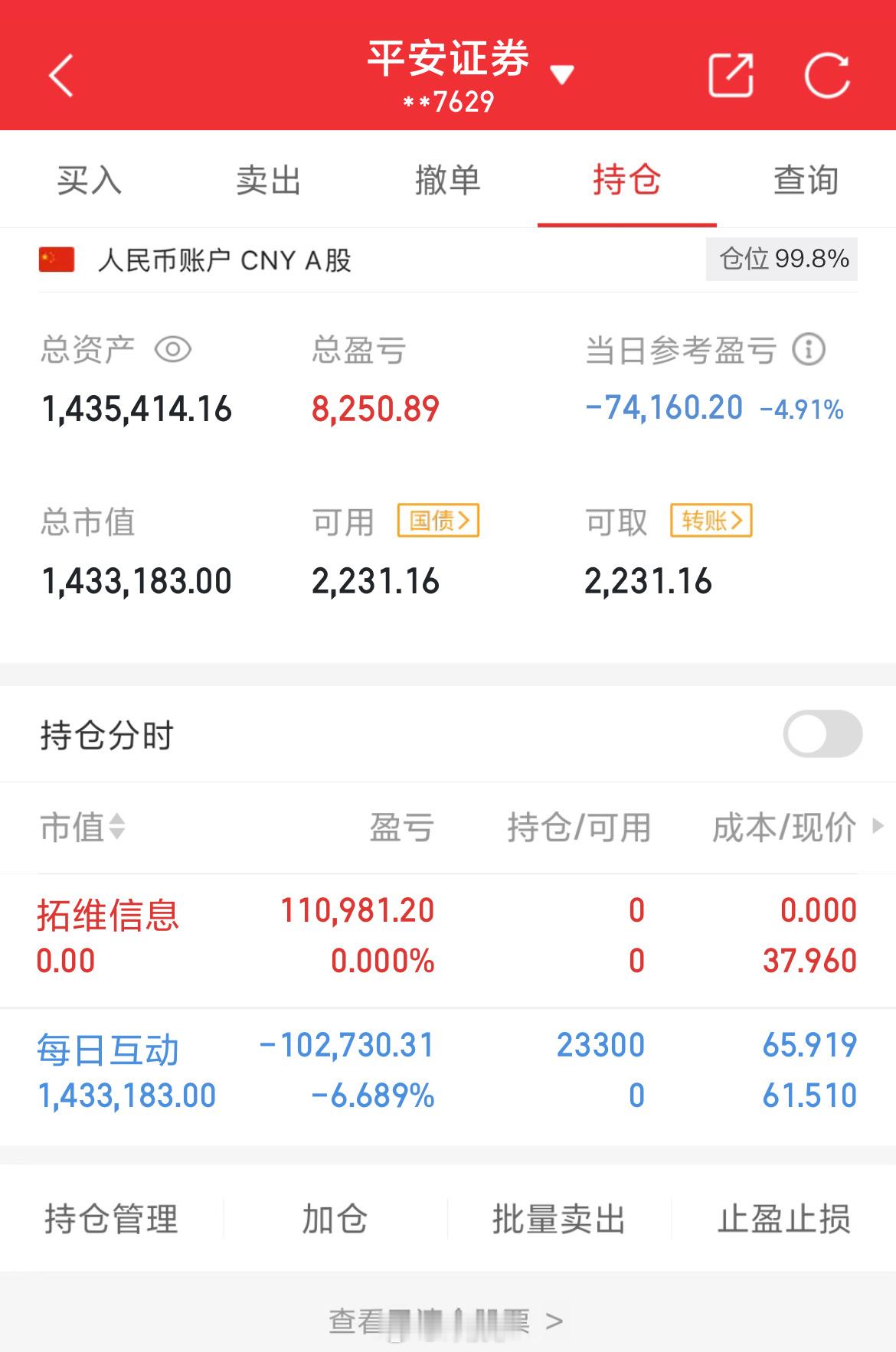 100万实盘挑战一年做到600万（第113天）总资产：1435414当日参考盈亏