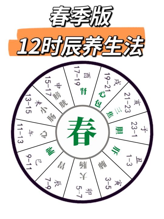 今日春分，春季如何12时辰养生？