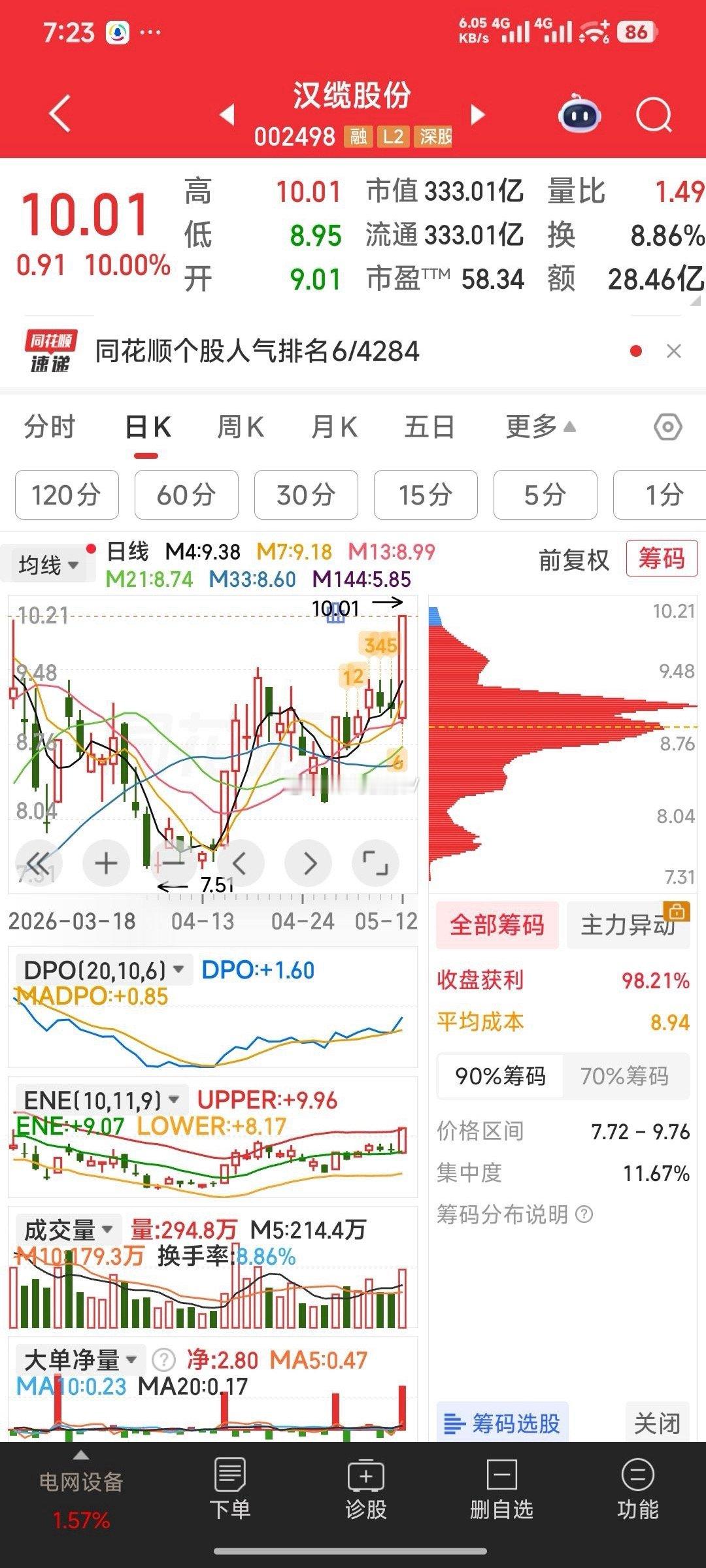 【早盘首选狙击】：汉缆股份。老朋友了。白鹿演唱会过审