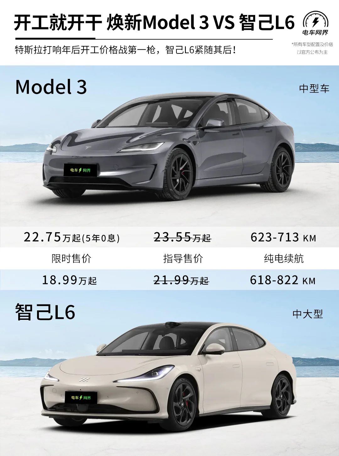 开工就开干 特斯拉Model3 VS 智己L6