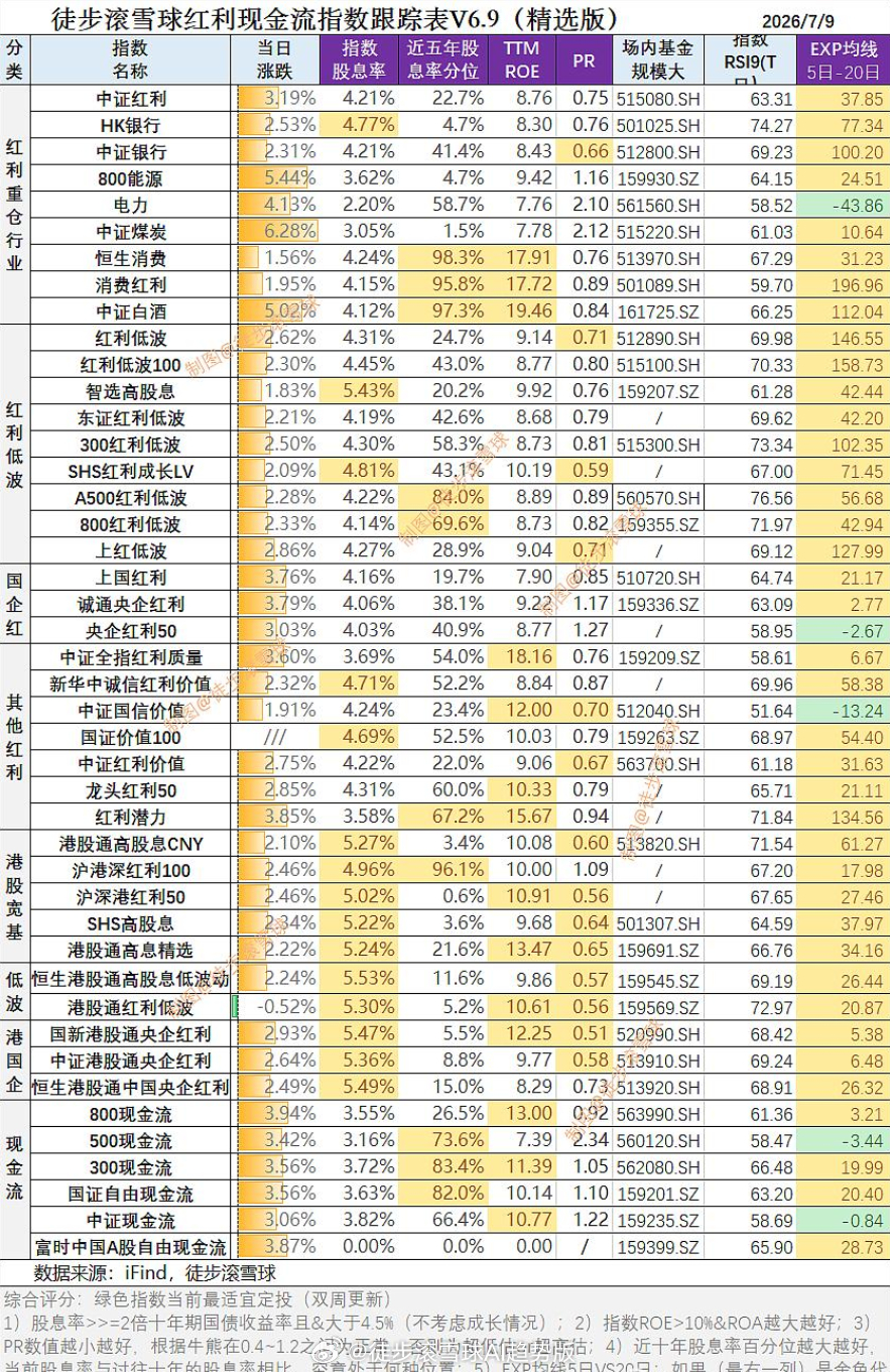 红利AI基金etf 【红利现金流核心日报7月20日:不利于团结的话不要说】周四晚