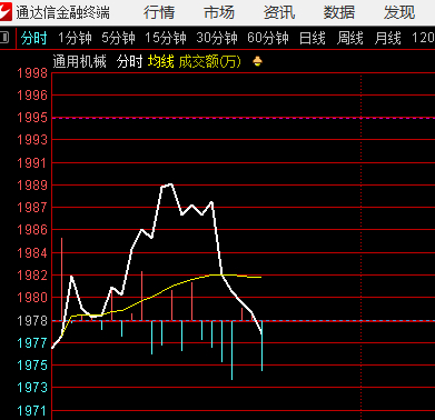 通用机械见顶了 ​​​