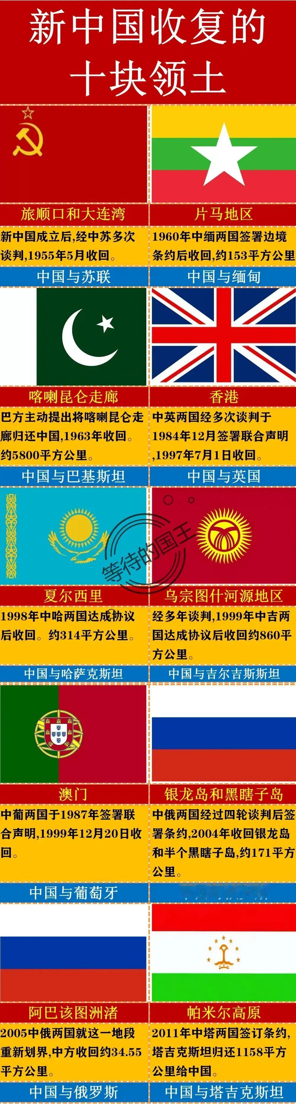 新中国以来收复的十块领土一览
旅顺口：1955年收复的；
片马：1960年收复的