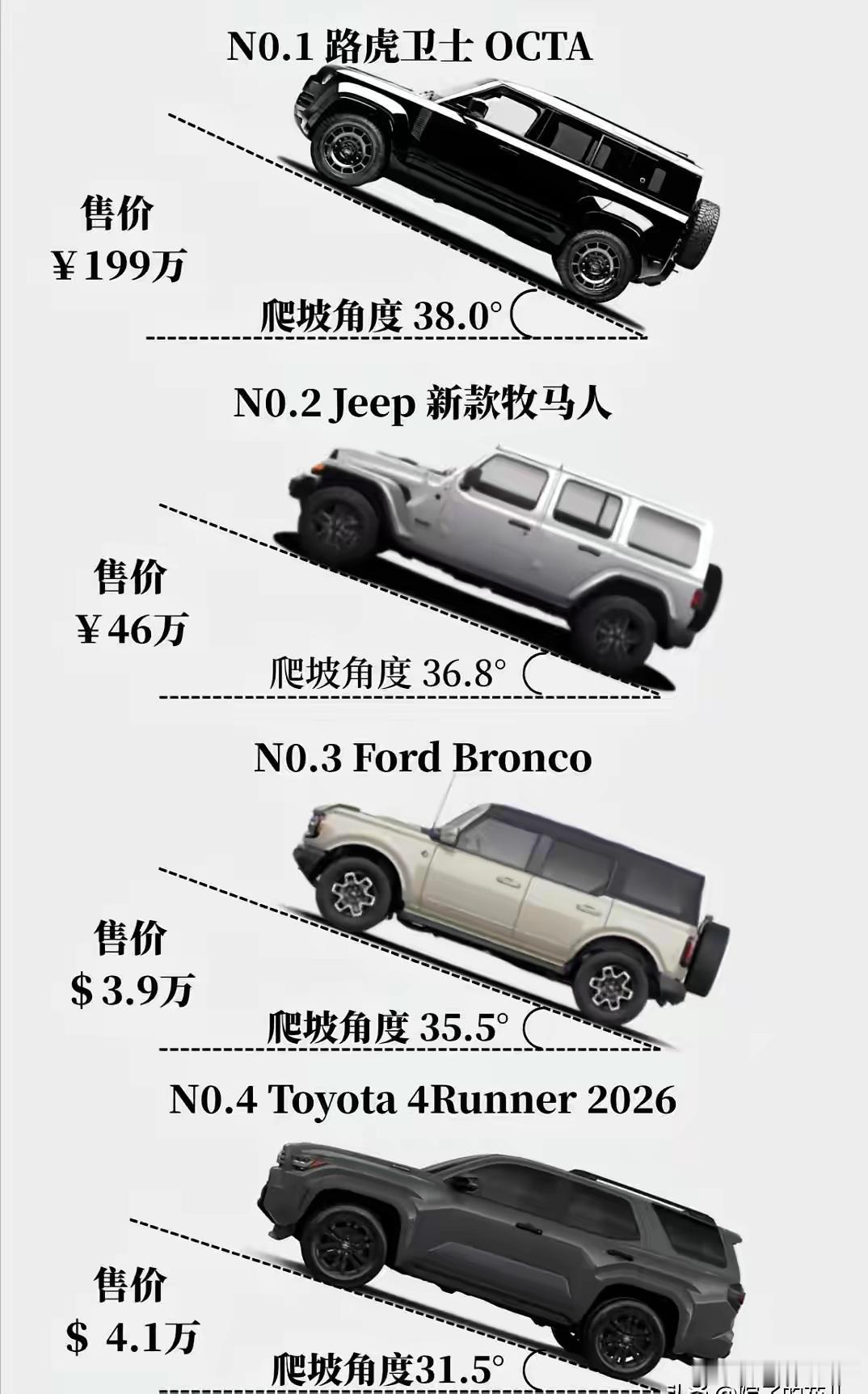 天门山那条99道弯，不是网红打卡地，是越野车的试金石。 去年有辆国产车硬上了，没