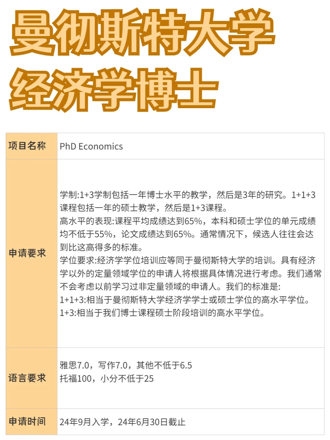 曼彻斯特大学丨经济学博士