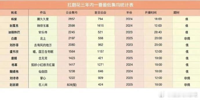 上限和下限都很重要，不过如果连上限都没有，就不需要比下限 ​​​