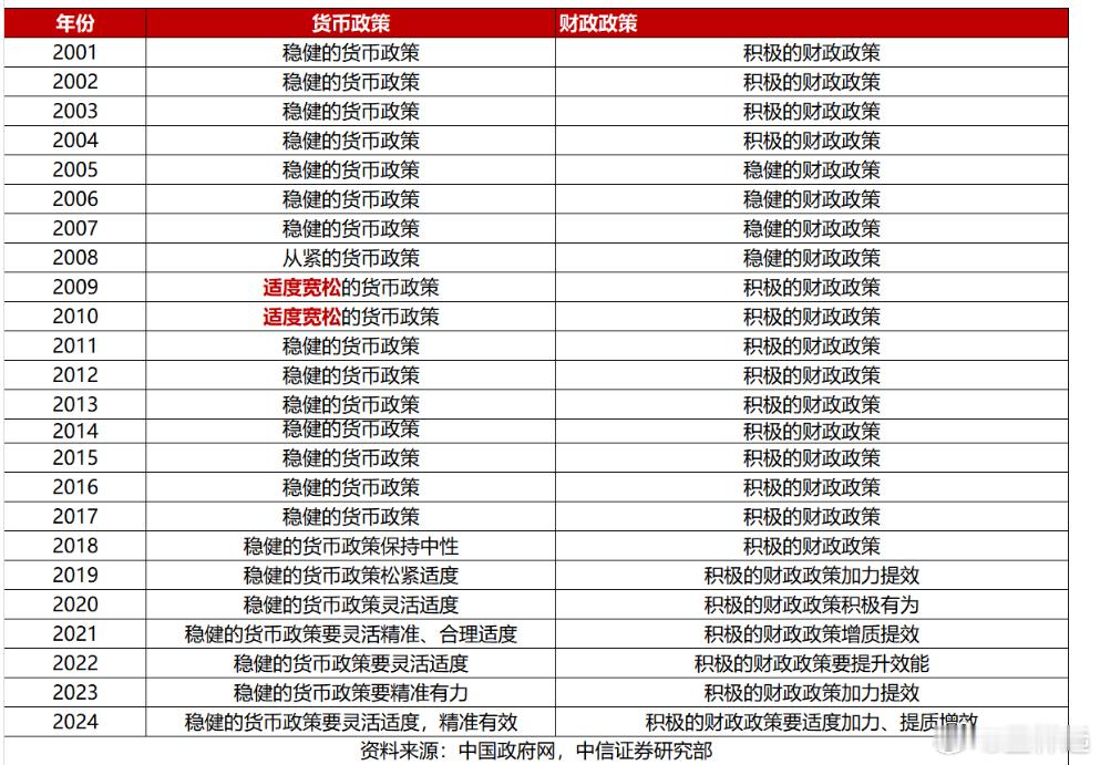 最高层会议研究明年经济工作：稳住楼市股市，明年实施更加积极的财政政策和适度宽松的