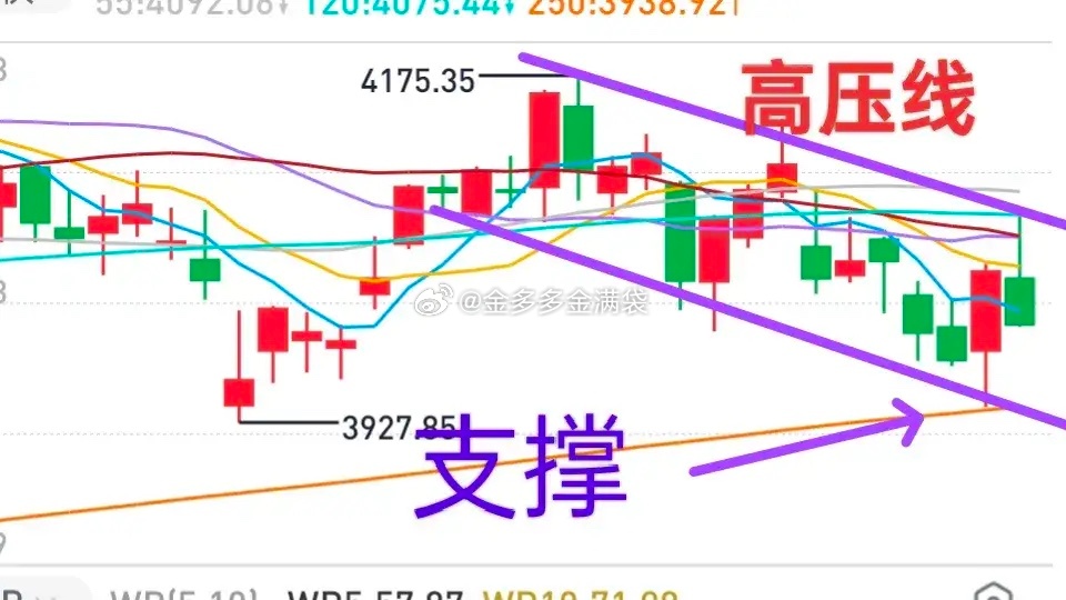 A股：大盘会不会一步到位？上周五大盘触及到“高压线”之后快速下跌，不少投资者心里