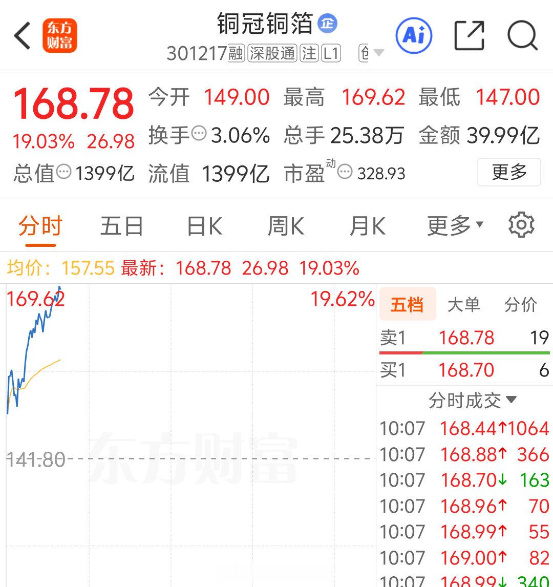 要涨停
