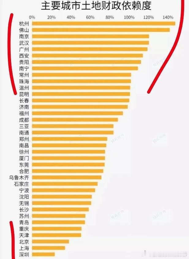 杭州的房东你们还顶得住吗？#楼市杂谈# ​​​