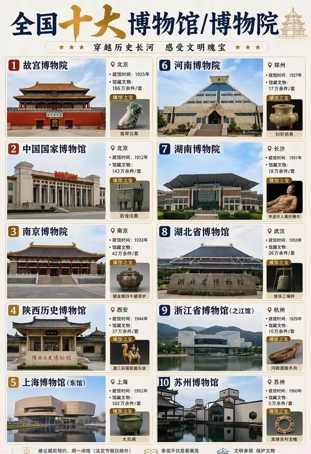 十大博物馆