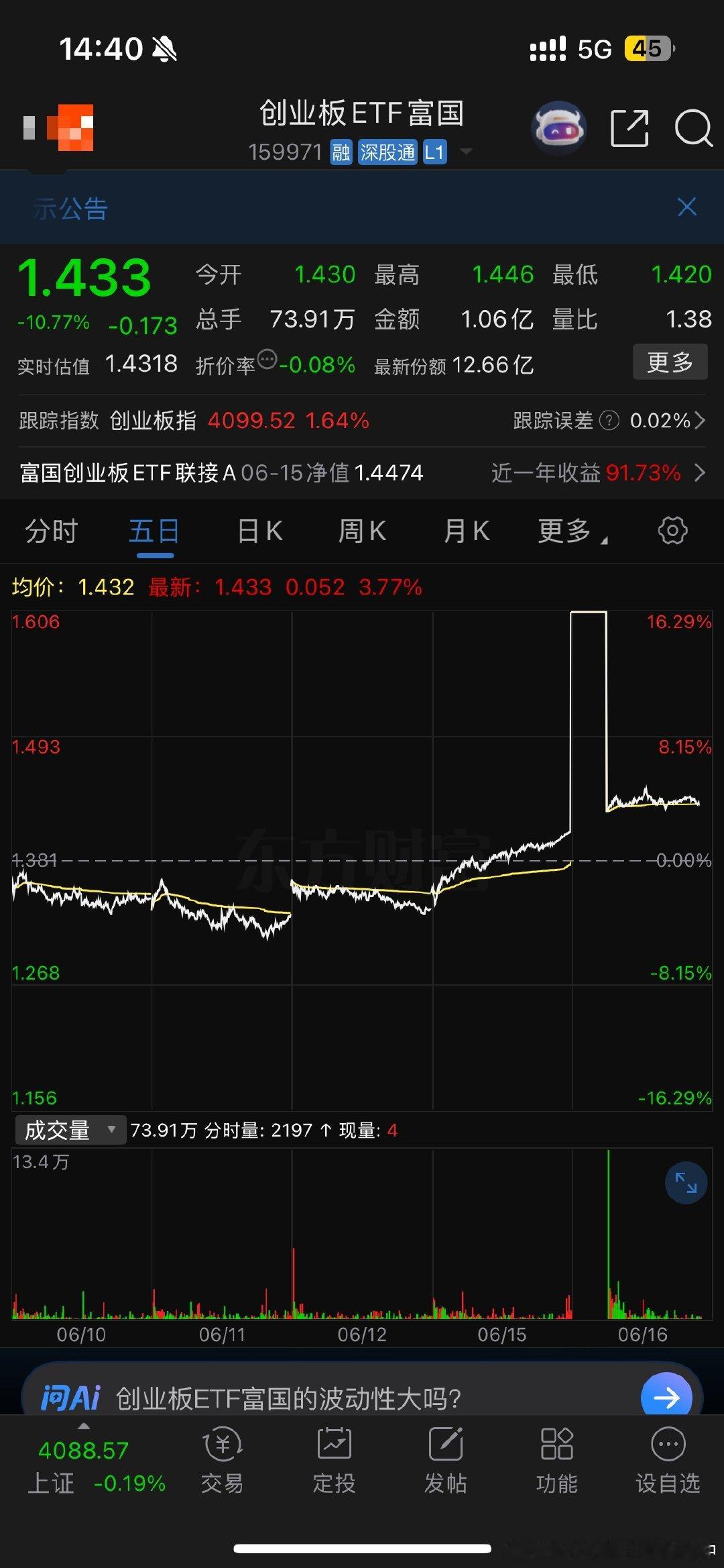 这是最尴尬的etf😅长见识了 