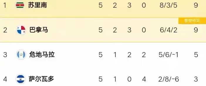 世预赛北美区收官：巴拿马海地逆袭突围 库拉索16万人口创奇迹2026世界杯中北美