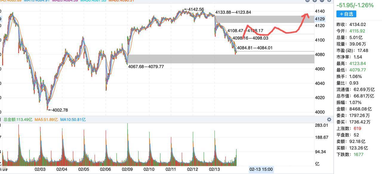 24日要实现大盈利，需要需要注意两个时间点！节前指数震荡和下跌让很多投资者失去了