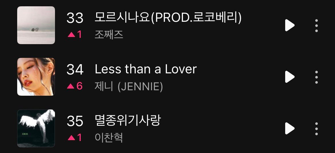 JENNIE 金珍妮的Less than a Lover在Melon日榜排名创新