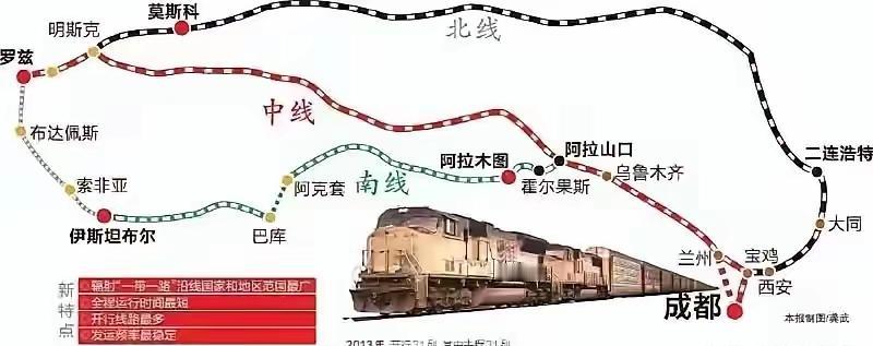 我们能根据自己的最大利益，选择任何一条线！而不是被动选择！也是无奈的选择，这么多