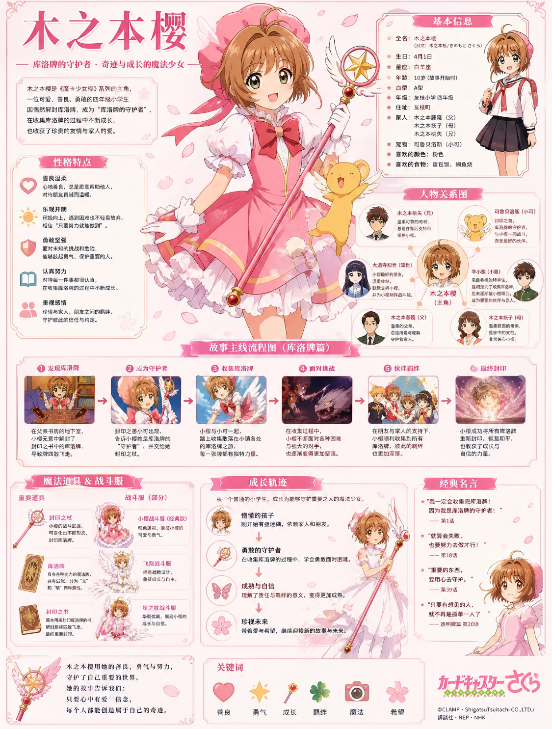 魔卡少女樱🌸魔法系女子的梦幻26年卡牌动漫追番团魔卡少女樱 ​​​