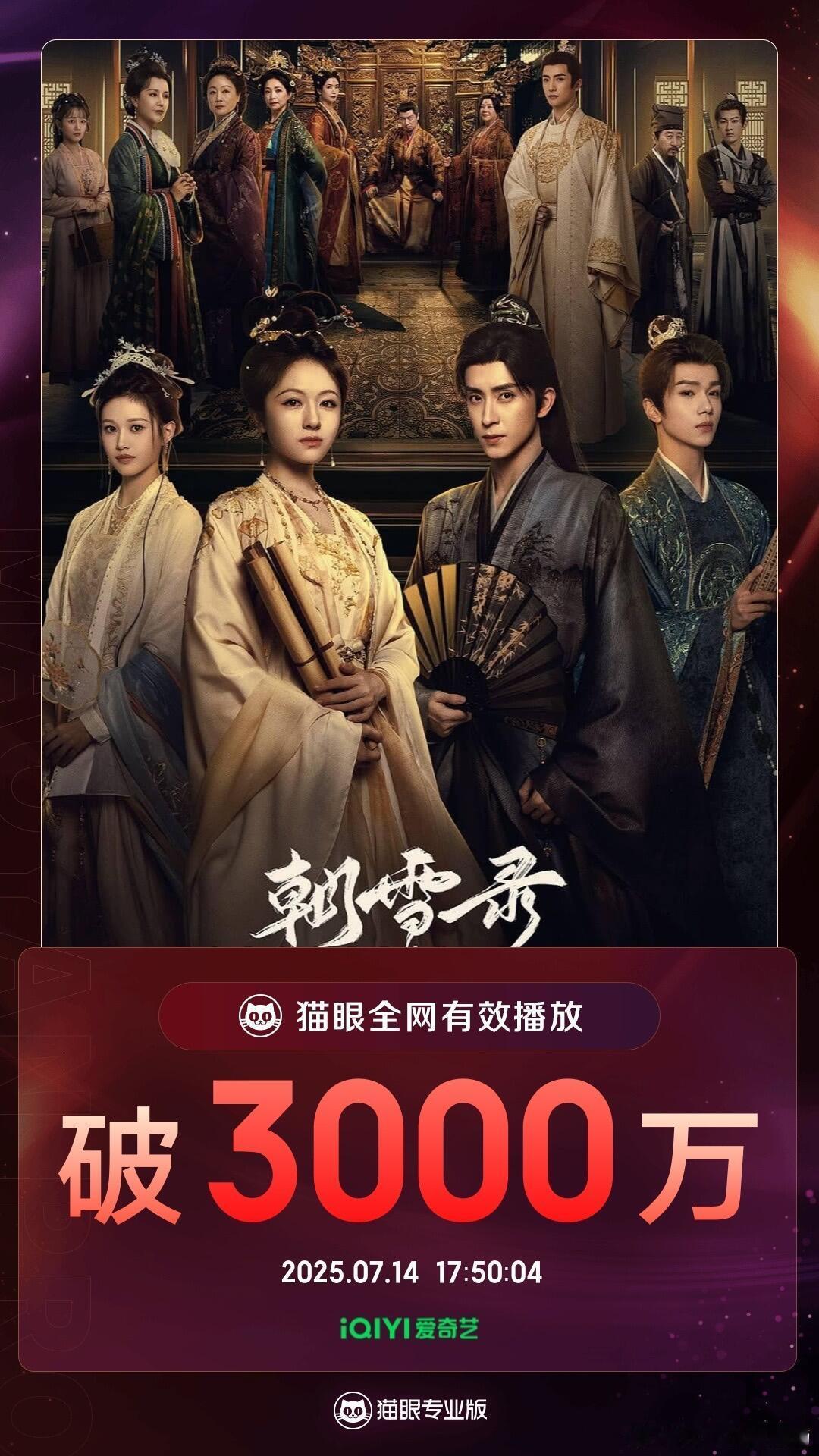 《朝雪录》有效播放量破3000万 ​​​