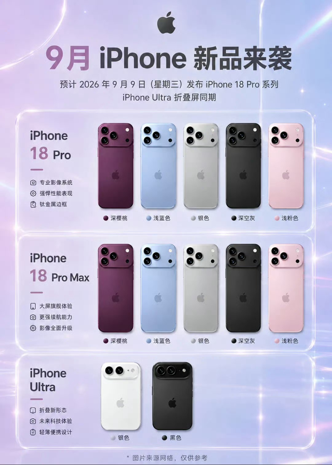 你在等iPhone18还是折叠iPhone18 Pro与苹果首款折叠屏成两大选择