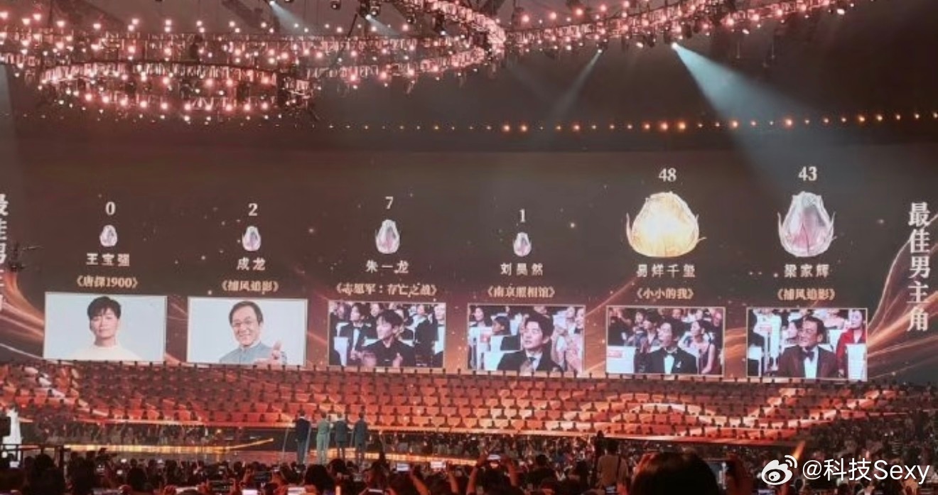 去年沈腾0票今年王宝强0票不过好消息是王宝强没来现场比沈腾强点王宝强0票王宝强0