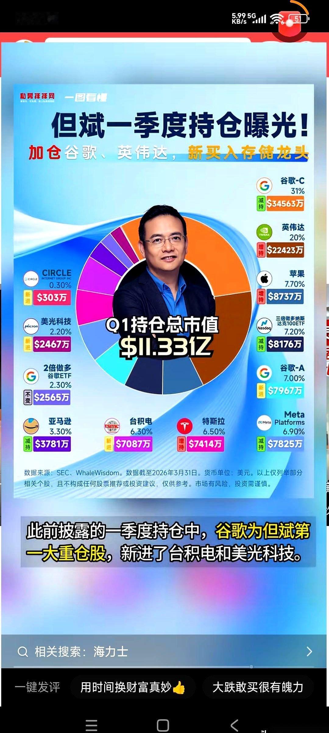 昨晚美股又砸出一个深坑，满屏的哀嚎。
结果你猜怎么着？
大佬但斌居然在这节骨眼上