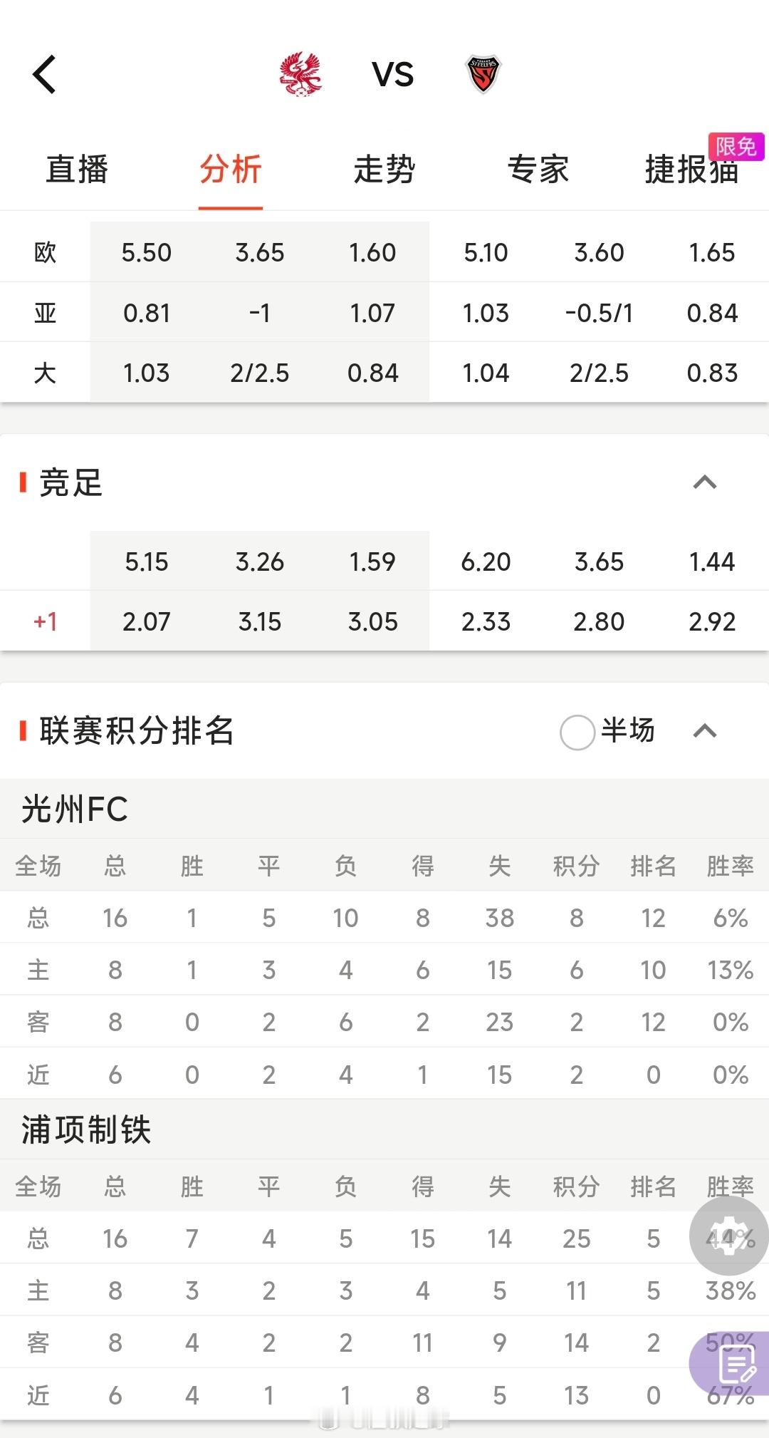 聊一聊光州FCVS浦项制铁 两支球队在整体身价上没有很大差距，新赛季光州表现特别
