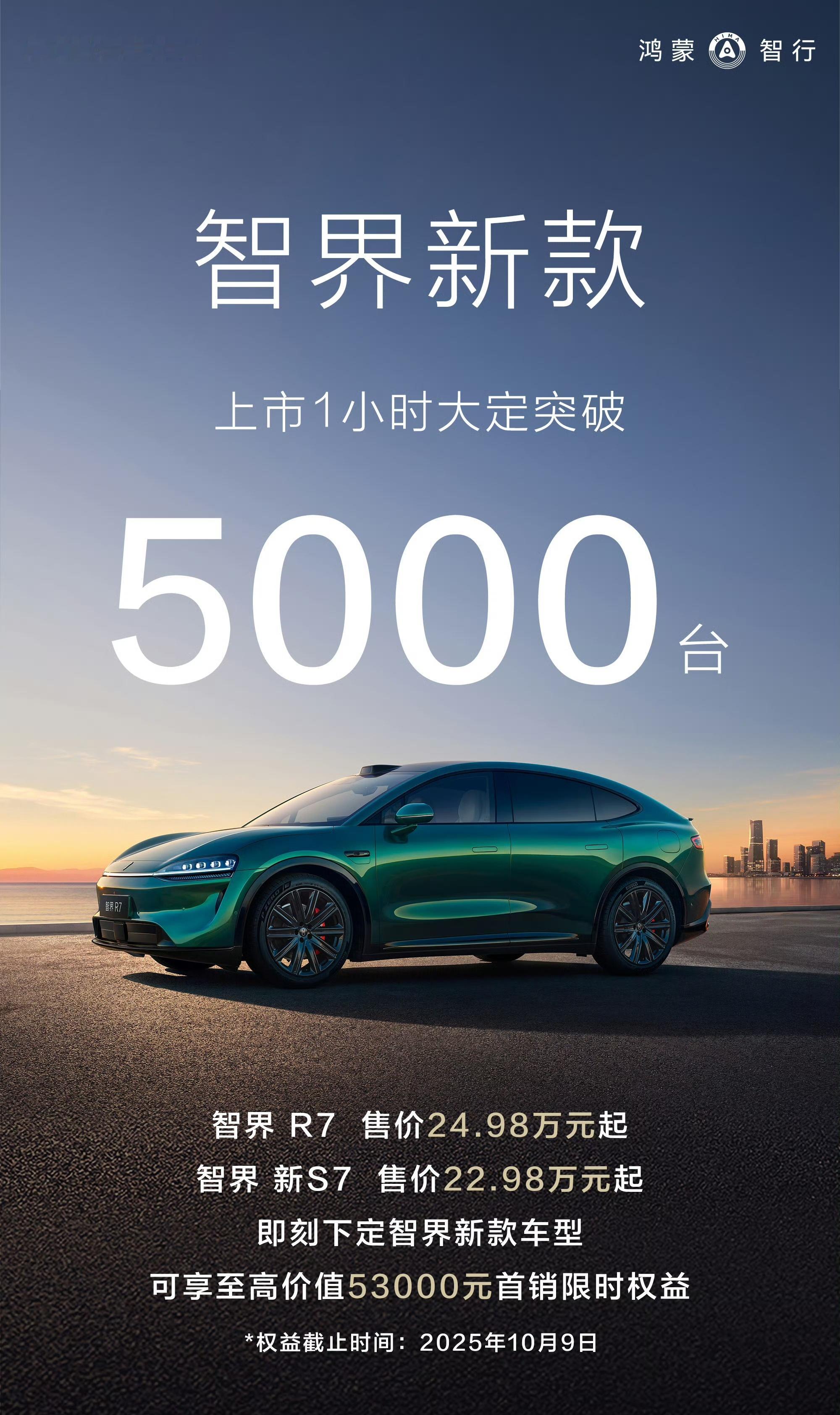 智界新款战报来了，上市1小时大定突破5000台。 ​​​