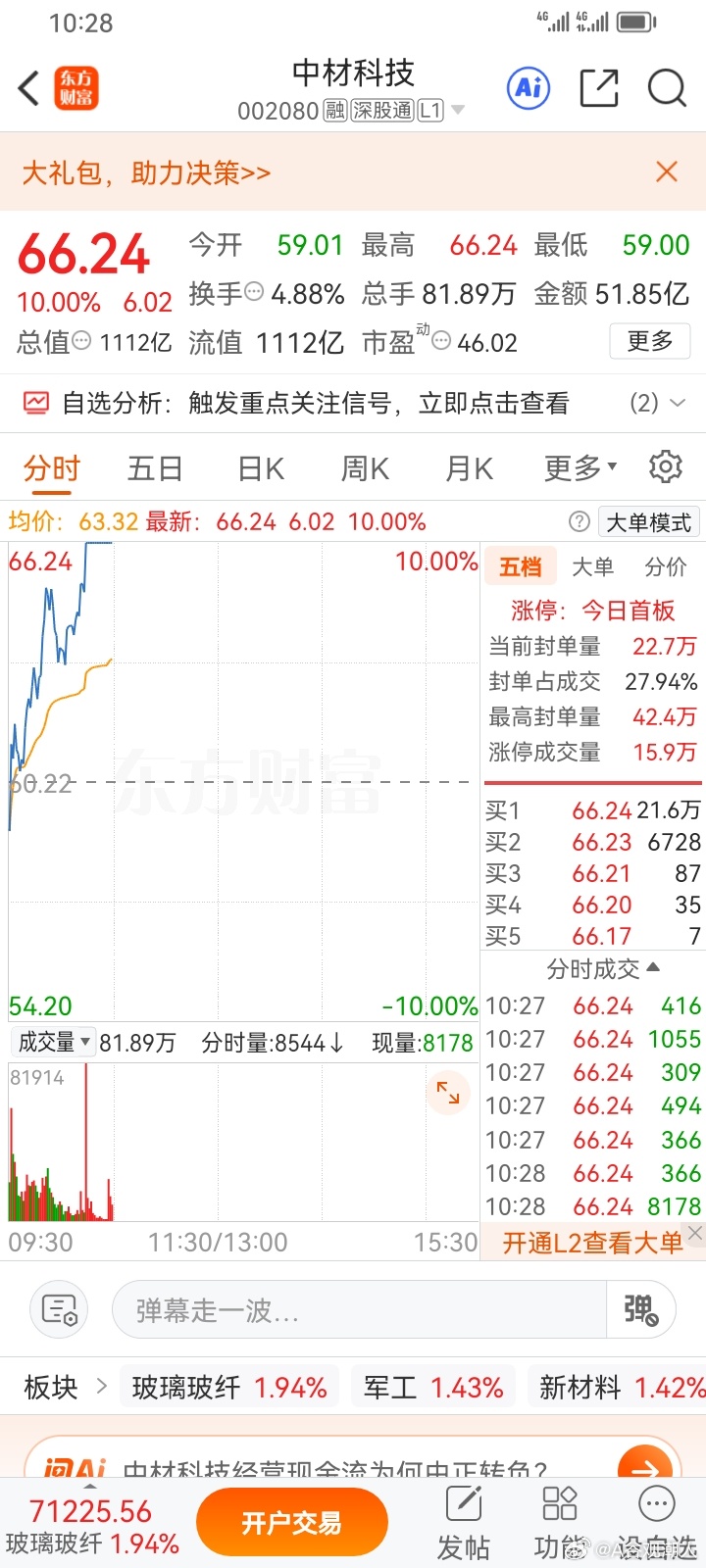 中材科技002080，一不小心又涨停了。红红火火过中秋！ ​​​