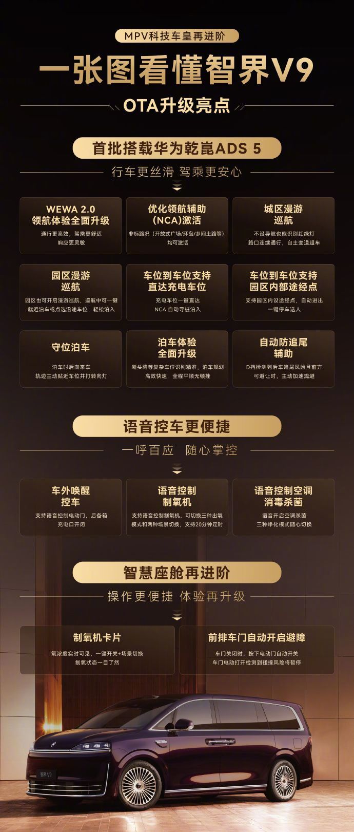 智界V9单月交付破万的含金量 首批上车ADS 5的MPV，辅助驾驶、智慧控车、鸿