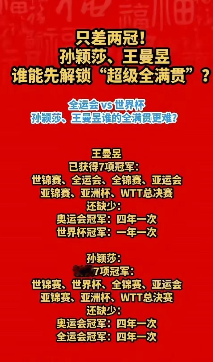 孙颖莎和王曼昱离“超级全满贯”还剩多远？    
       当我们谈起“大满