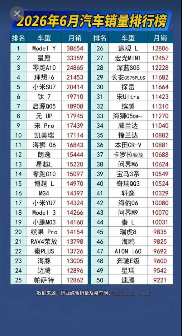 4月等5月，5月等6月，6月等7月，真的心累